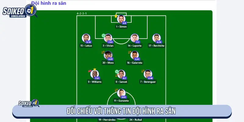 Kèo Ngon Hôm Nay: Cách Lọc Tỷ Lệ & Biến Động Odds Đối chiếu đội hình khi phân tích kèo ngon hôm nay