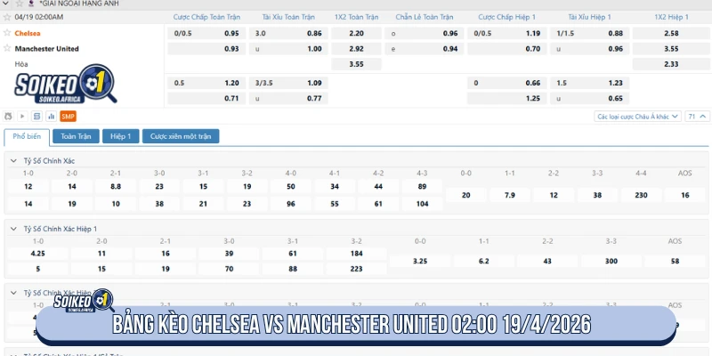 Bảng tỷ lệ Chelsea vs Manchester United 02:00 ngày 19/4/2026