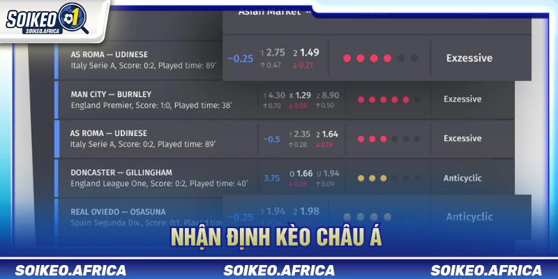 Nhận định kèo hôm nay qua handicap châu Á