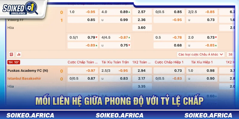 Kèo chấp bóng đá là gì và các dữ liệu cần đối chiếu